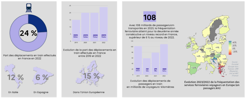 Chiffres clés des mobilités décarbonées 2022 - 2023